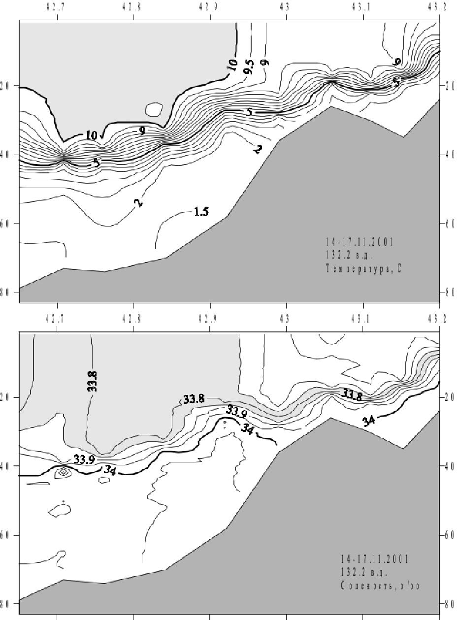 Распределение температуры и солёности вдоль 132.2° в.д. (Уссурийский залив) осенью 2001 г.