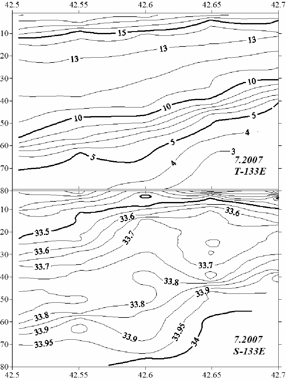 Рис. 13. Вертикальное распределение температуры (С) и солёности (psu) в восточной части залива.