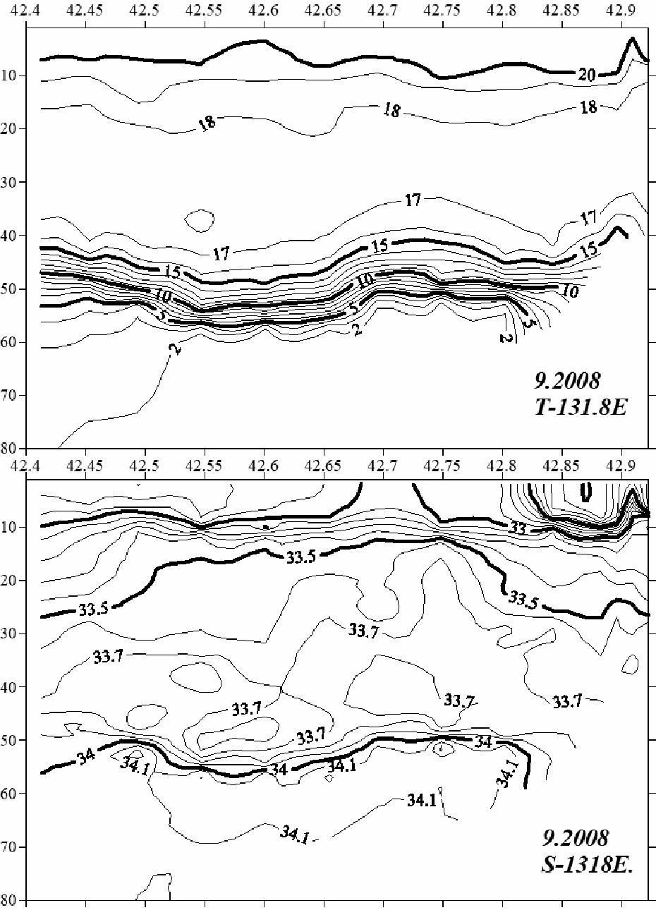 Рис. 17. Основные параметры воды на разрезе в центре залива (сентябрь).