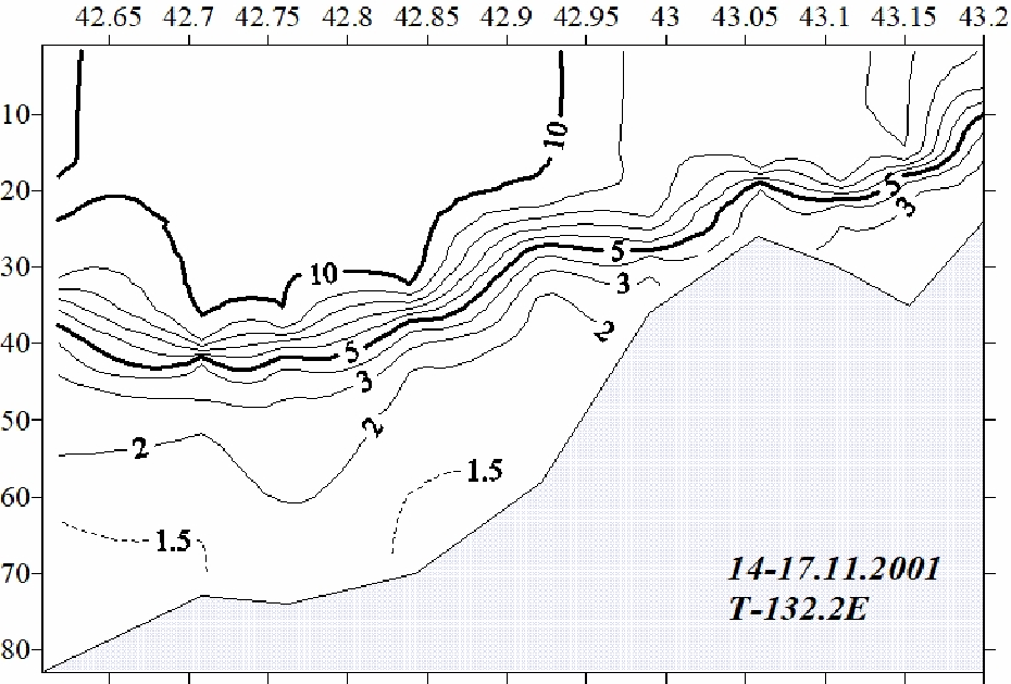 Рис. 21. Проявление апвеллинга на разрезе температуры воды через Уссурийский залив (ноябрь).