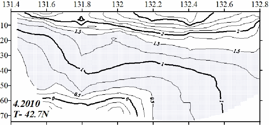 Температура воды на разрезе по 42.7 с.ш. в апреле 2010 г.